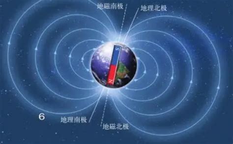 地球磁場方向|地磁気観測所｜基礎知識｜地磁